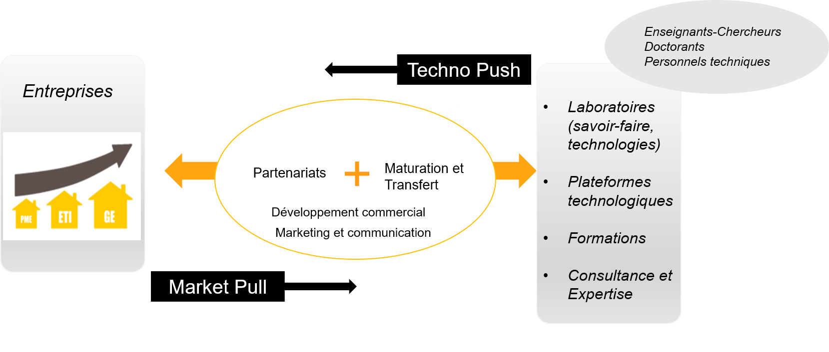 Missions de CY Transfer