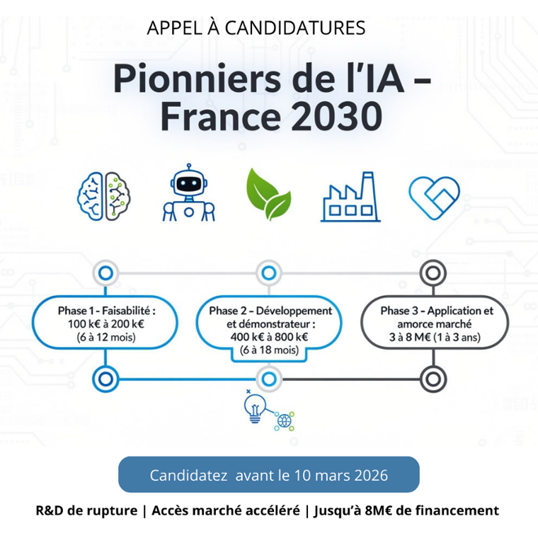 Appel à candidater – France 2030 – «Pionniers de l’intelligence artificielle»